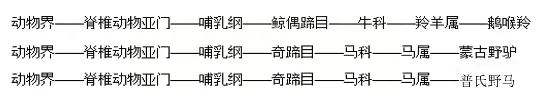 2026年中考生物资料分析题强化题库60题 第5张