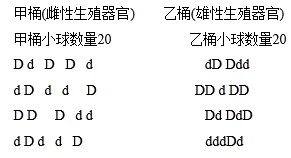 2026年中考生物选择题强化题库100题 第37张