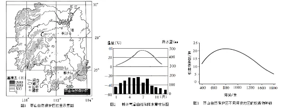 2026年中考生物资料分析题强化题库60题 第17张