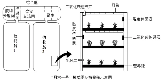 2026年中考生物资料分析题强化题库60题 第30张