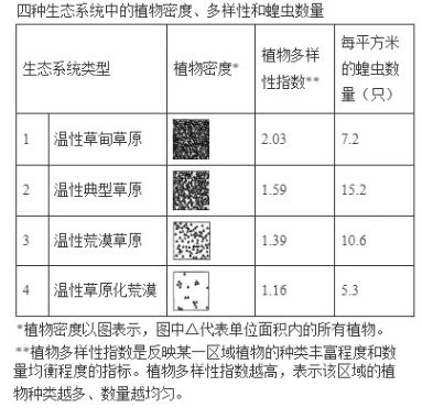2026年中考生物资料分析题强化题库60题 第39张