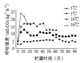 2026年中考生物资料分析题强化题库60题 第42张