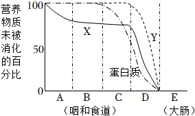 2026年中考生物资料分析题强化题库60题 第49张