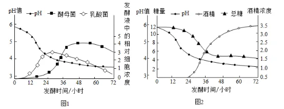 2026年中考生物资料分析题强化题库60题 第60张
