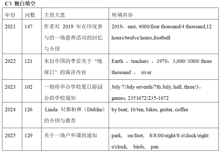 中考专项 |江西省英语五年中考一览表(2021-2025) 第3张