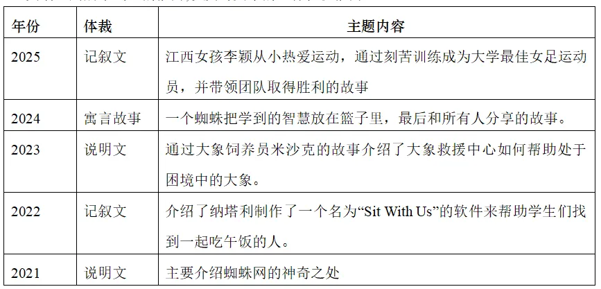 中考专项 |江西省英语五年中考一览表(2021-2025) 第5张