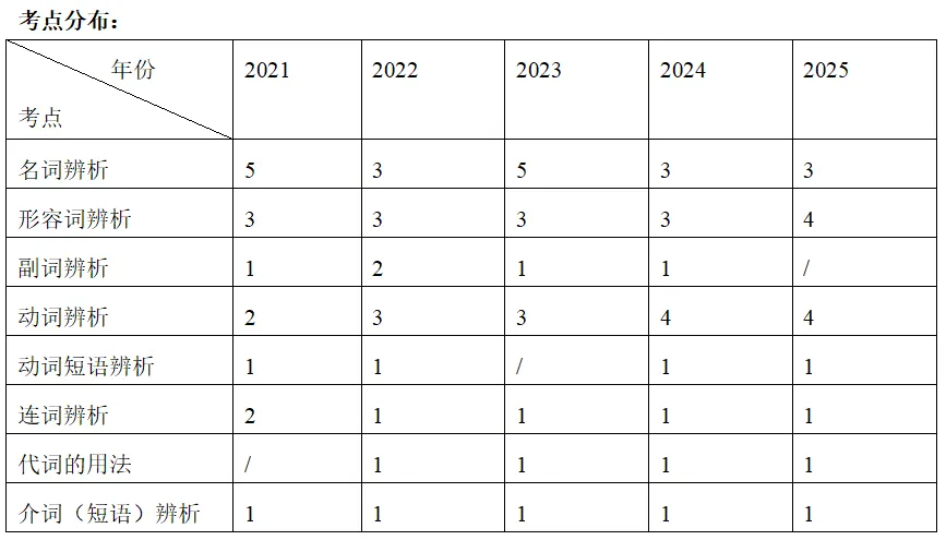 中考专项 |江西省英语五年中考一览表(2021-2025) 第6张