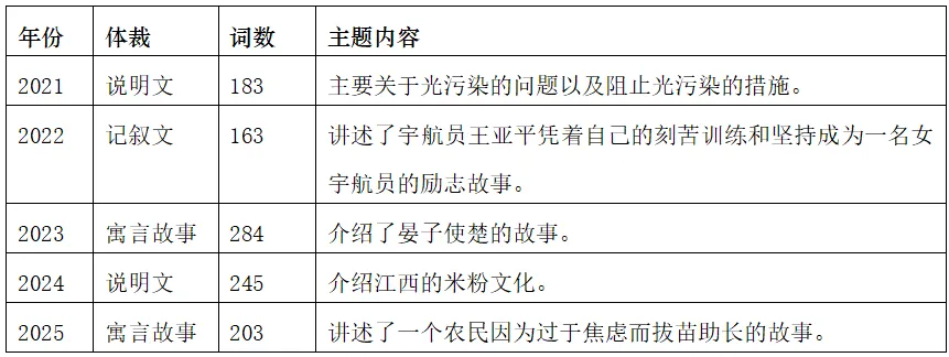 中考专项 |江西省英语五年中考一览表(2021-2025) 第7张