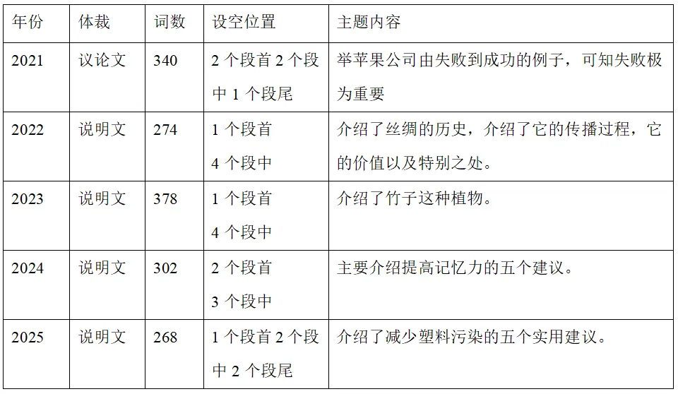 中考专项 |江西省英语五年中考一览表(2021-2025) 第10张