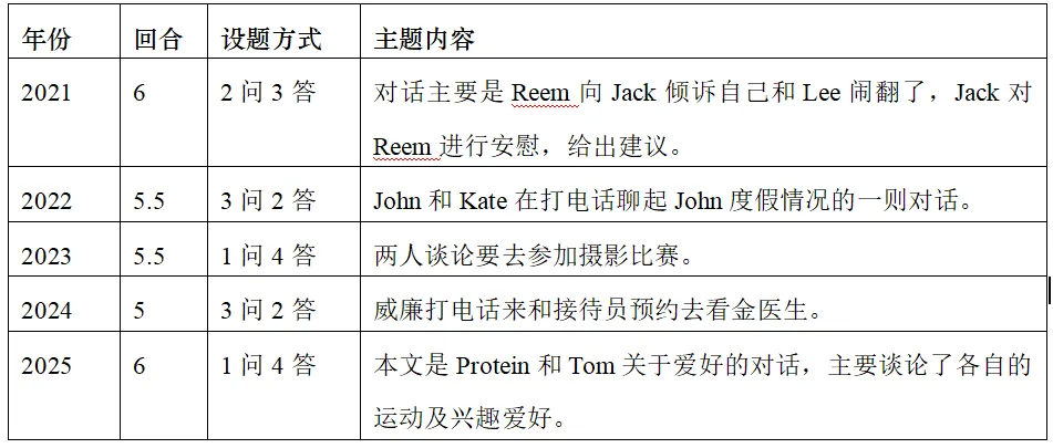 中考专项 |江西省英语五年中考一览表(2021-2025) 第11张