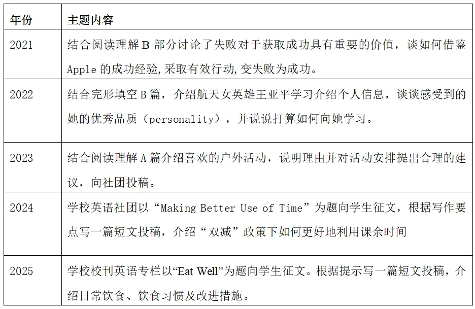 中考专项 |江西省英语五年中考一览表(2021-2025) 第12张