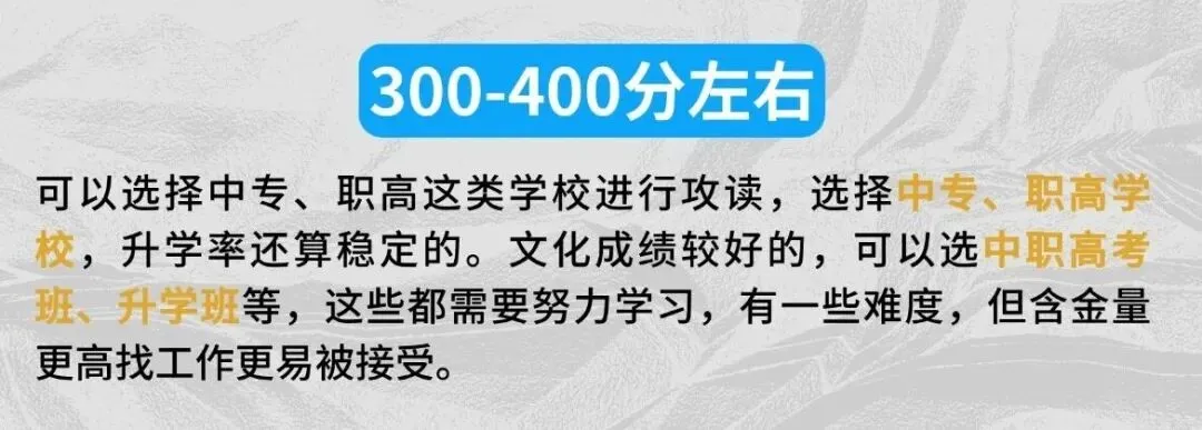 中考200-400 多分,怎么选合适自己的学校? 第12张