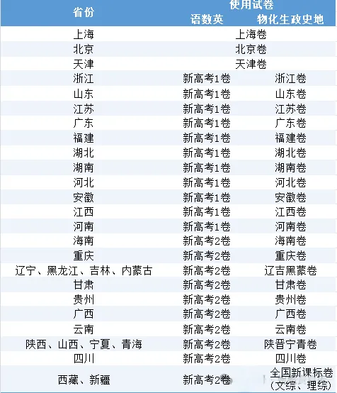 「豆包说」高考试卷命制全流程标准化研究 第3张