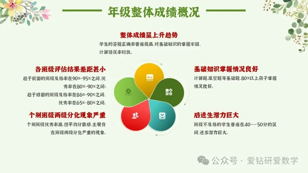 深析赋能 向质而行 | 小学数学期中试卷质量分析课件PPT+配套发言稿 第10张
