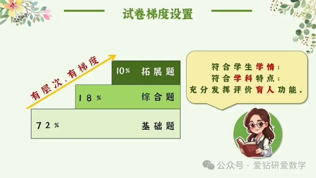 深析赋能 向质而行 | 小学数学期中试卷质量分析课件PPT+配套发言稿 第13张