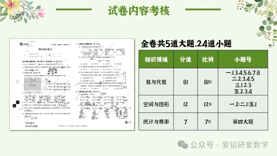 深析赋能 向质而行 | 小学数学期中试卷质量分析课件PPT+配套发言稿 第14张