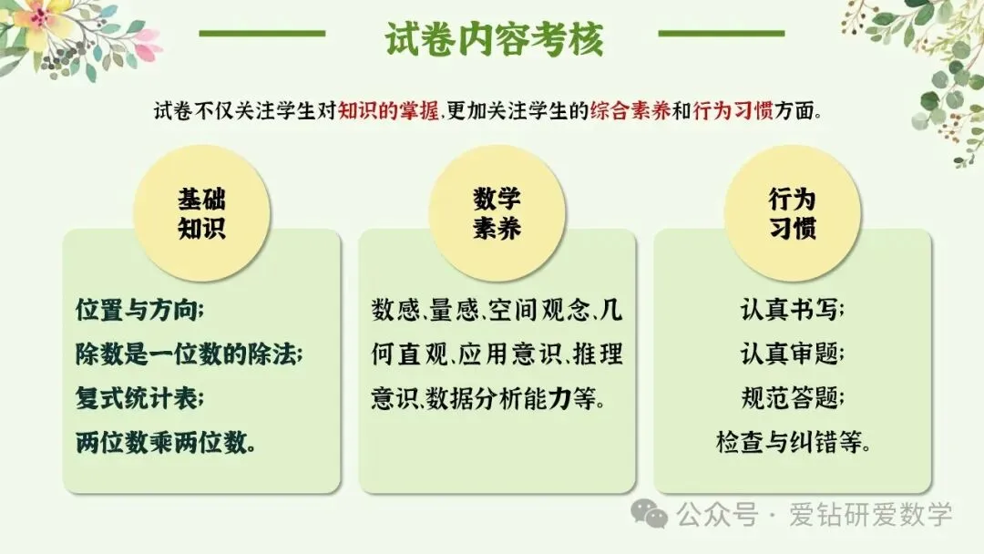 深析赋能 向质而行 | 小学数学期中试卷质量分析课件PPT+配套发言稿 第15张
