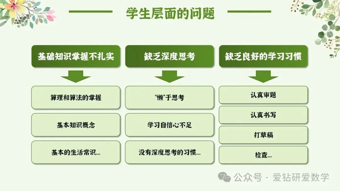 深析赋能 向质而行 | 小学数学期中试卷质量分析课件PPT+配套发言稿 第24张