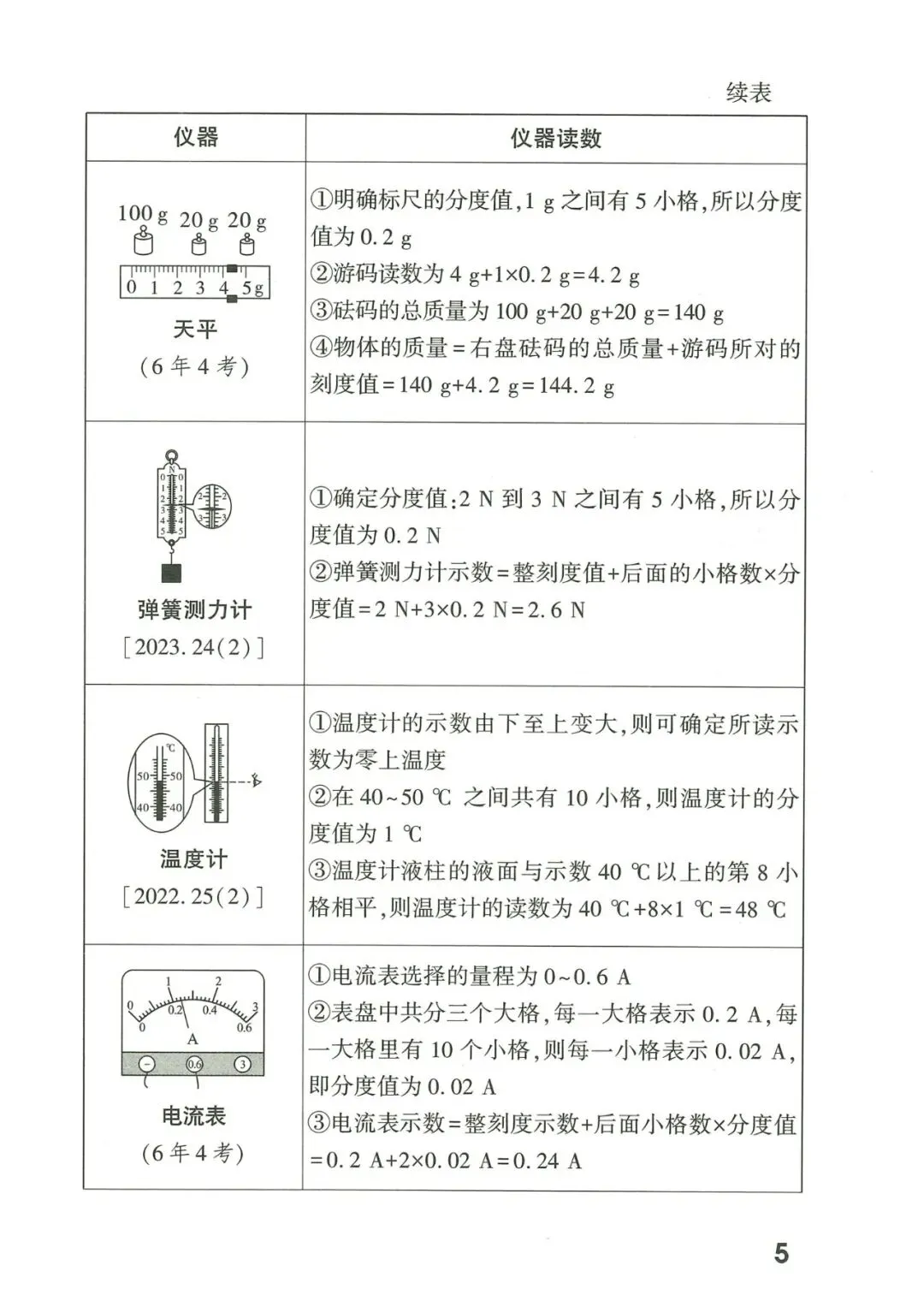 【中考物理】2026年福建中考物理核心知识记背 第6张