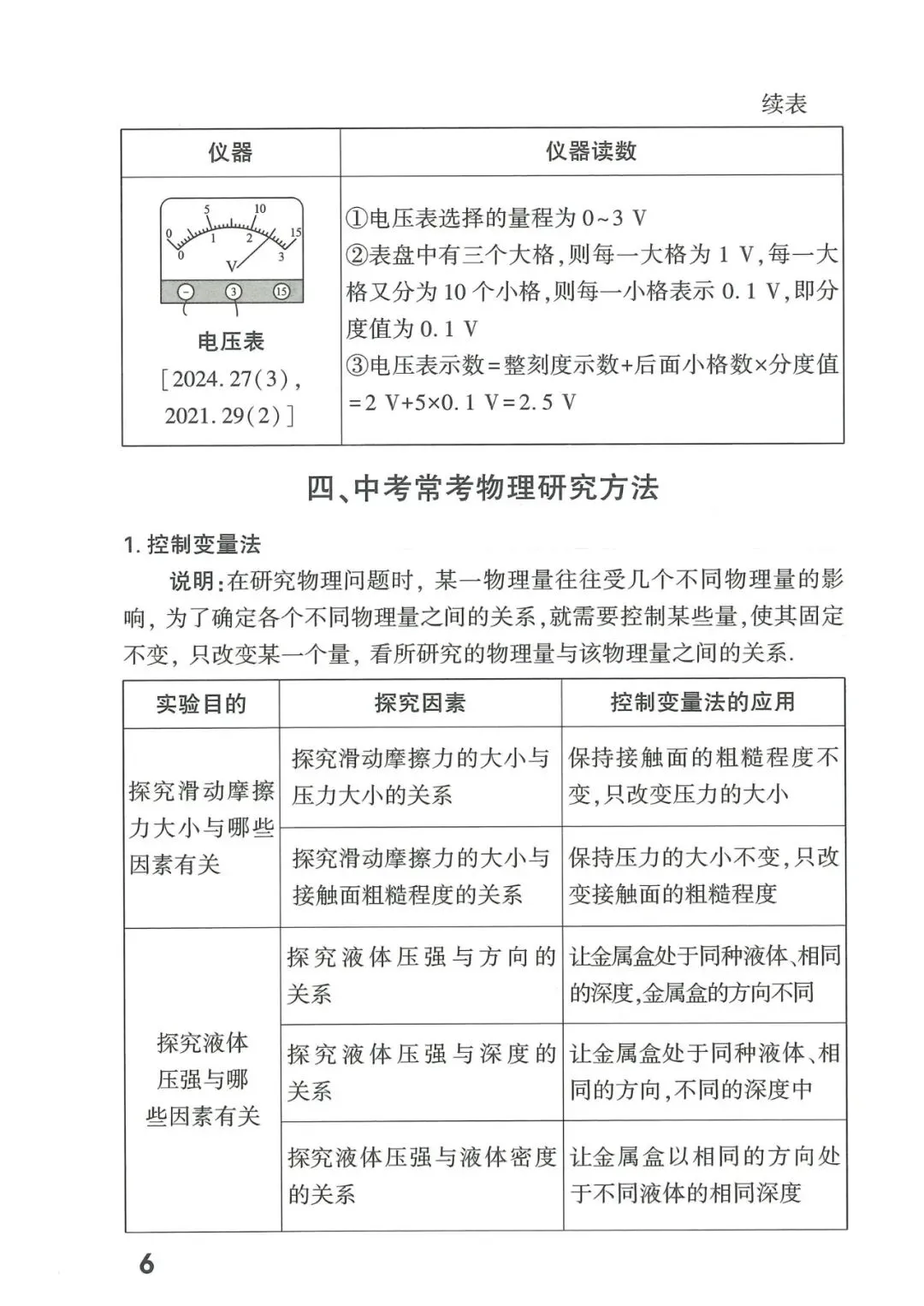 【中考物理】2026年福建中考物理核心知识记背 第7张