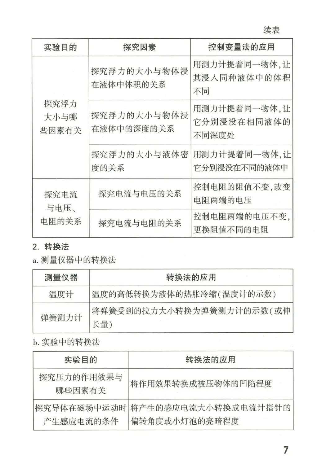 【中考物理】2026年福建中考物理核心知识记背 第8张
