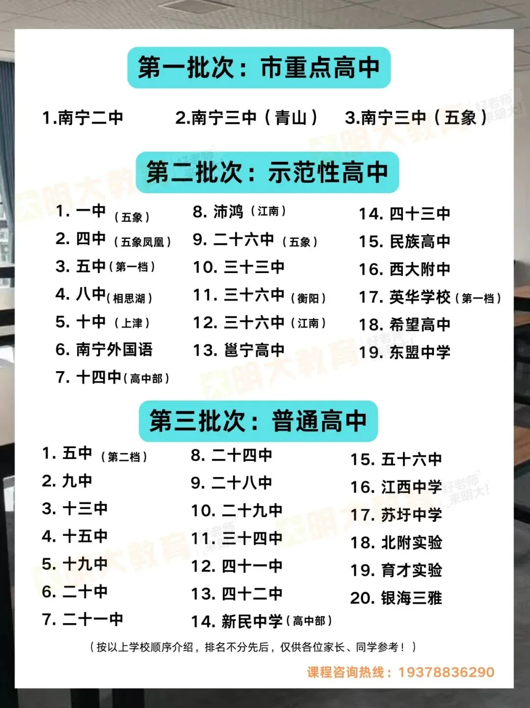 2026南宁中考家长必读:参考2025录取线,定位目标高中! 第3张
