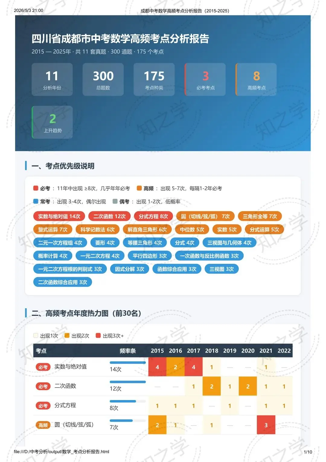 降维打击|中考系列(一)2015-2025数学高频考点热力分析 第2张