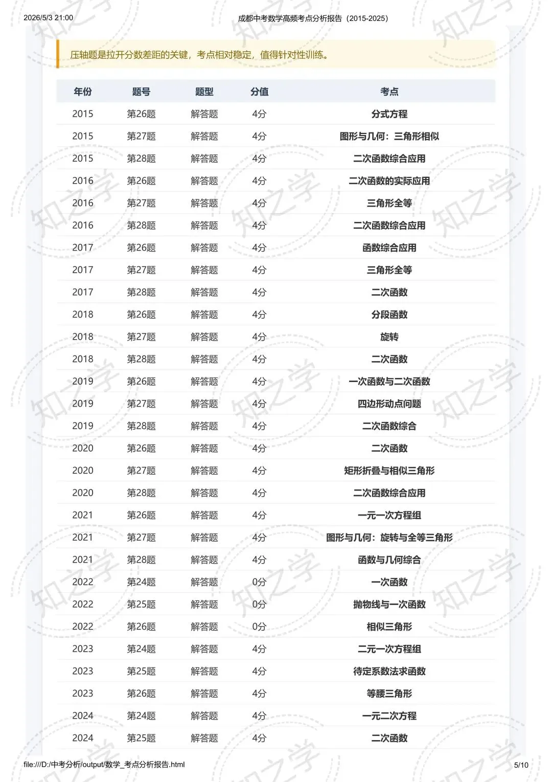 降维打击|中考系列(一)2015-2025数学高频考点热力分析 第6张