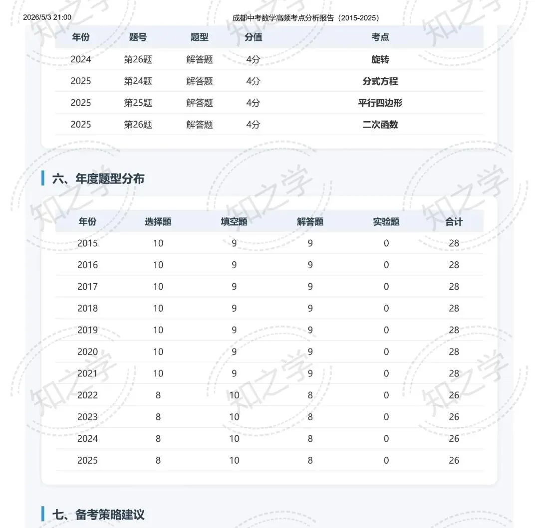 降维打击|中考系列(一)2015-2025数学高频考点热力分析 第7张