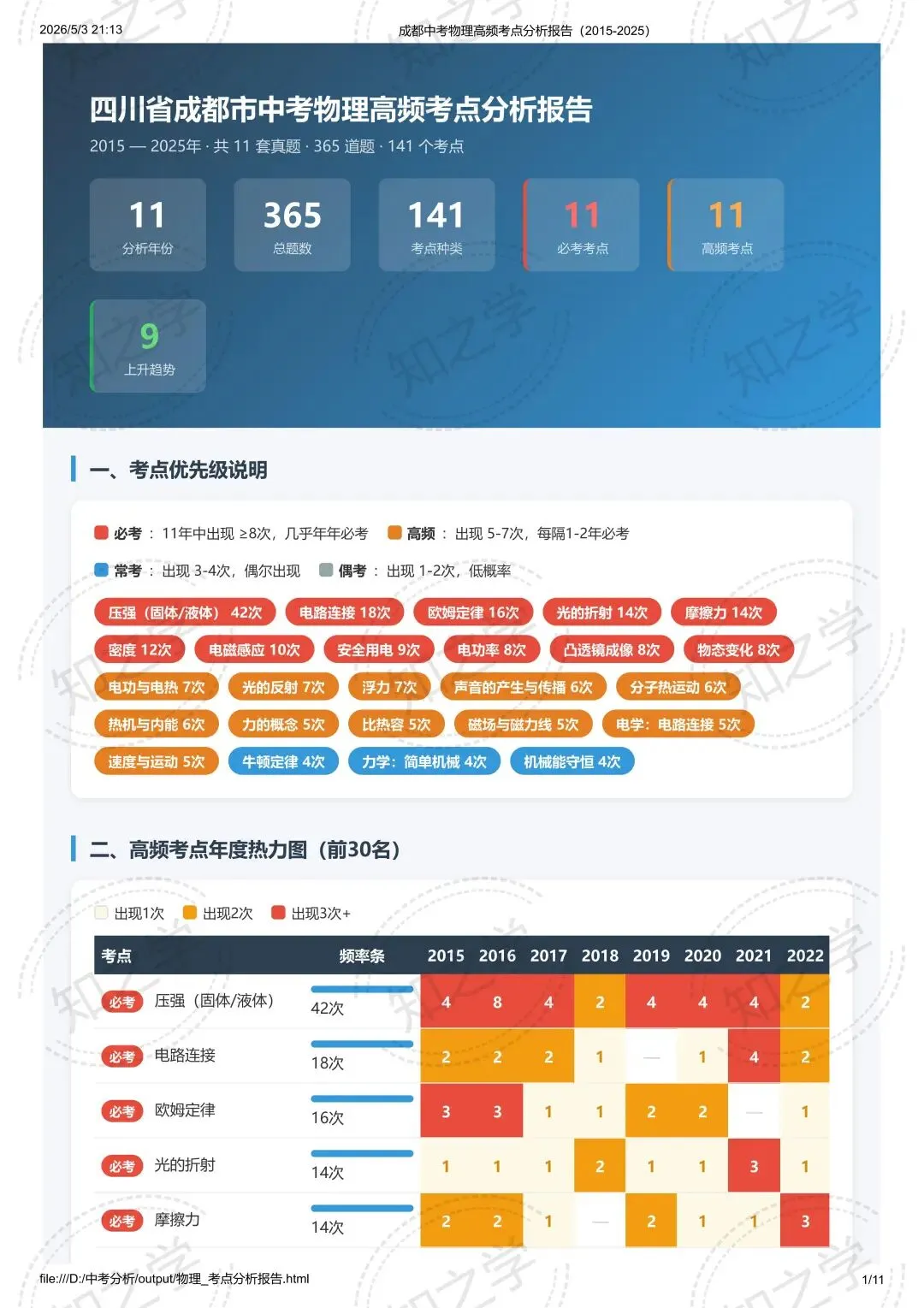 降维打击|中考系列(二)2015-2025物理高频考点热力分析 第2张