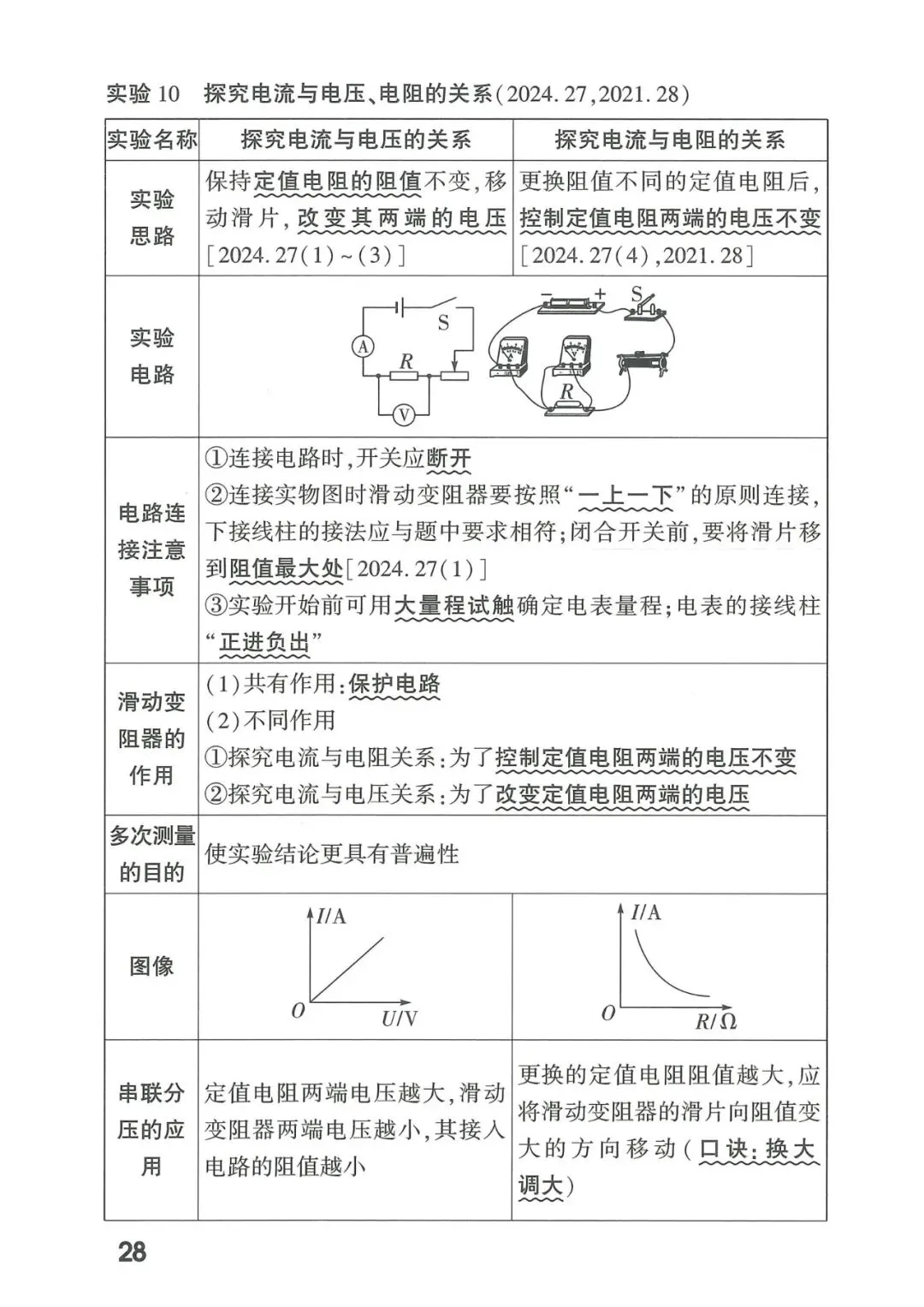 【中考物理】2026年福建中考物理核心知识记背 第29张