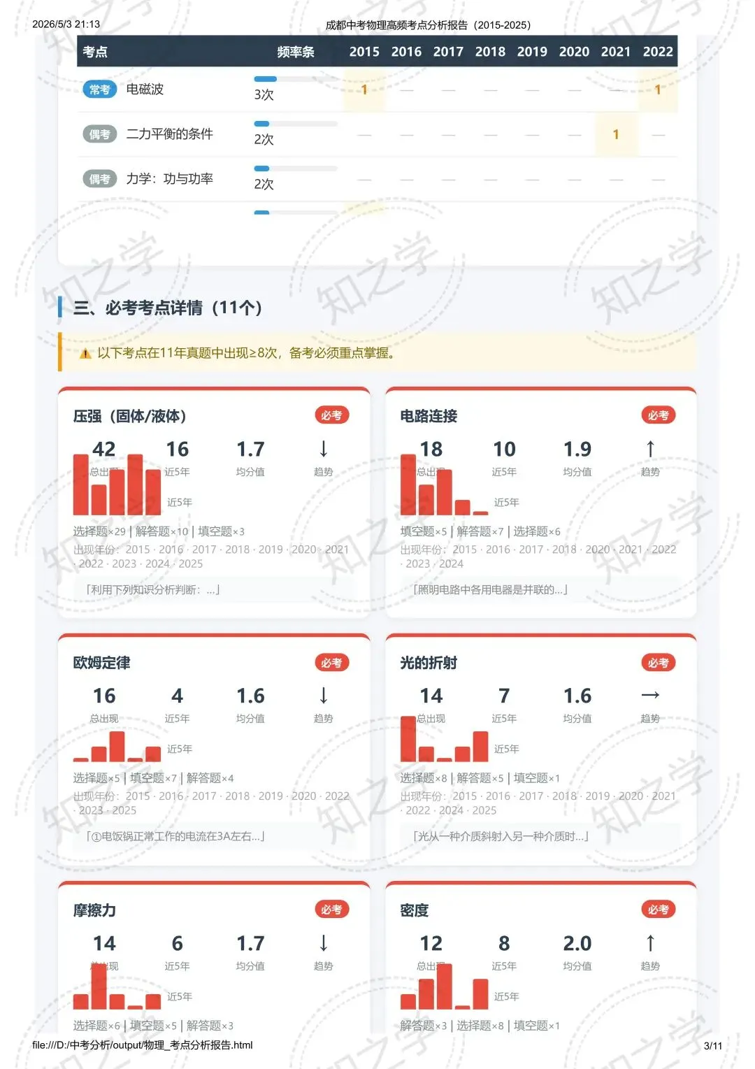 降维打击|中考系列(二)2015-2025物理高频考点热力分析 第4张