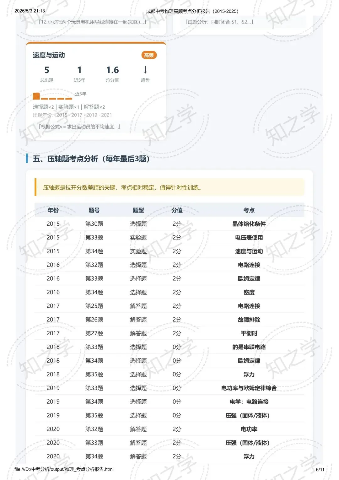 降维打击|中考系列(二)2015-2025物理高频考点热力分析 第7张