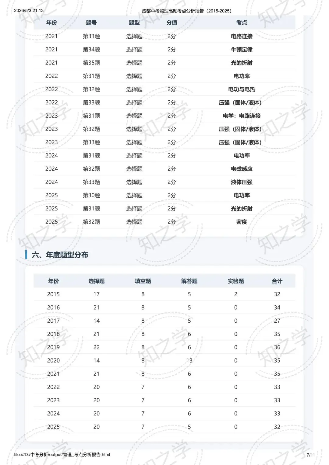 降维打击|中考系列(二)2015-2025物理高频考点热力分析 第8张