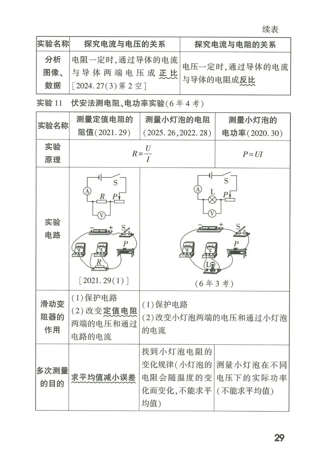 【中考物理】2026年福建中考物理核心知识记背 第30张
