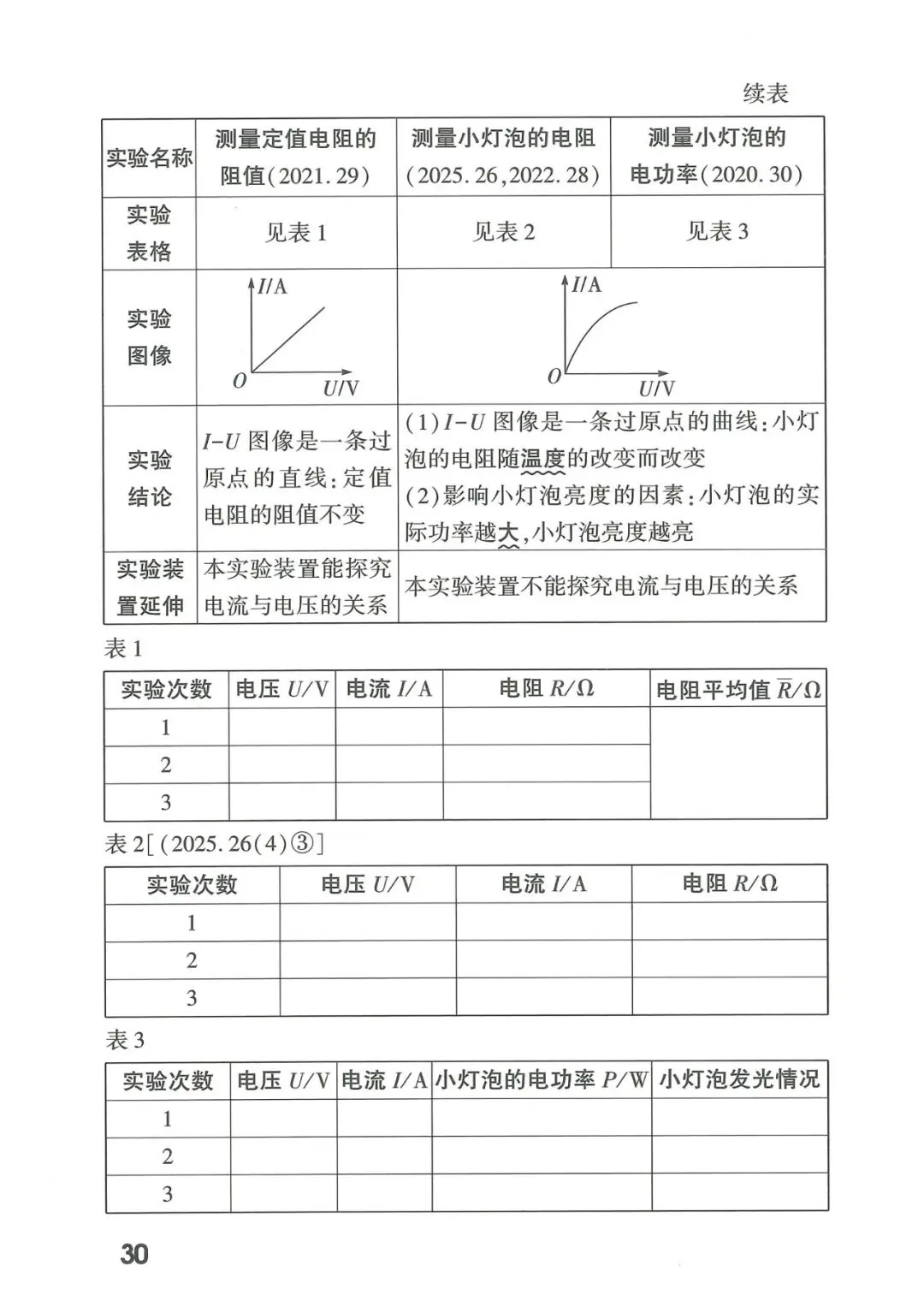 【中考物理】2026年福建中考物理核心知识记背 第31张