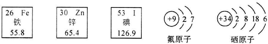 初中化学 中考复习查漏补缺(五) 第9张