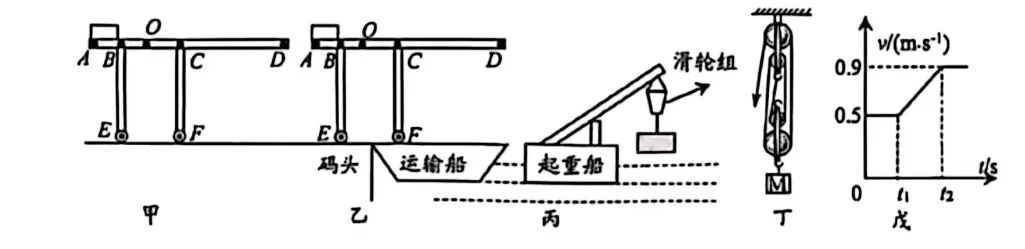 2025 青岛自招真题第 28 题(附加题)精讲:滑轮综合压轴,规范即是高分 第2张