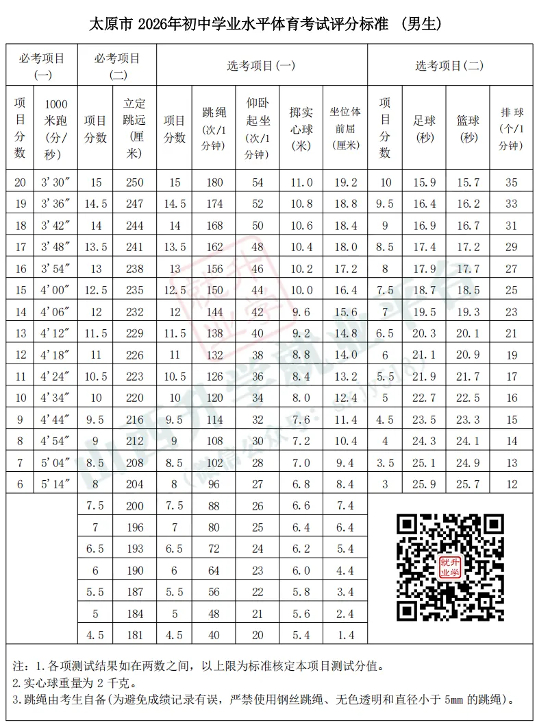 5月8日开考,中考体测,评分标准,注意事项 第6张