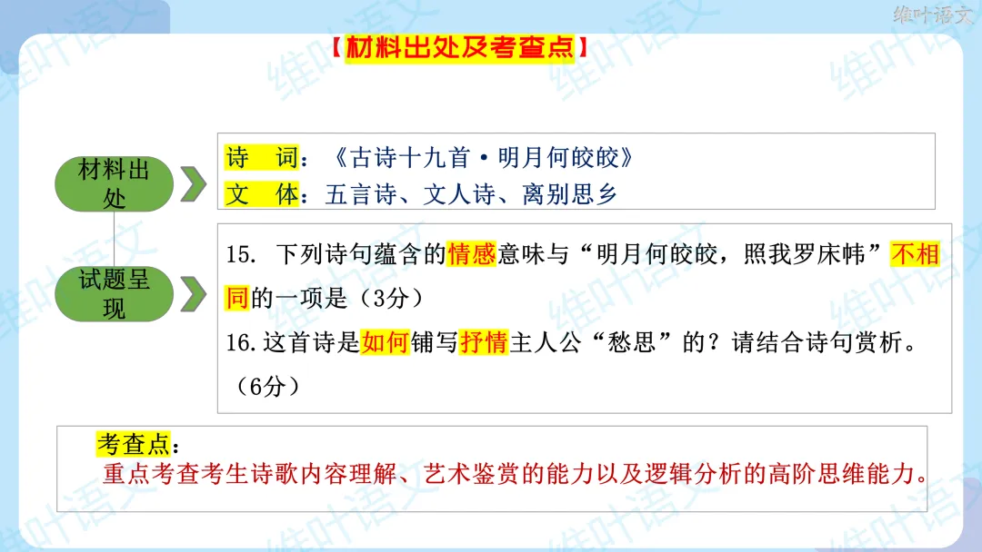 2026届高三苏锡常镇高三二模试卷讲评 第77张