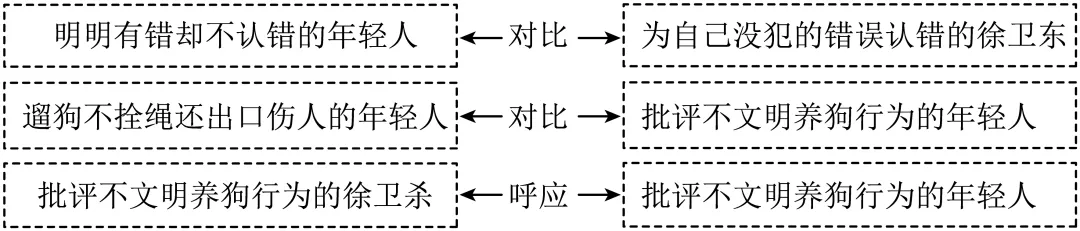 2026上海中考二模分类汇编:文学类文本阅读 第1张
