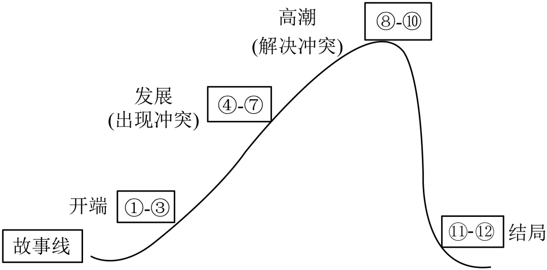 2026上海中考二模分类汇编:文学类文本阅读 第3张