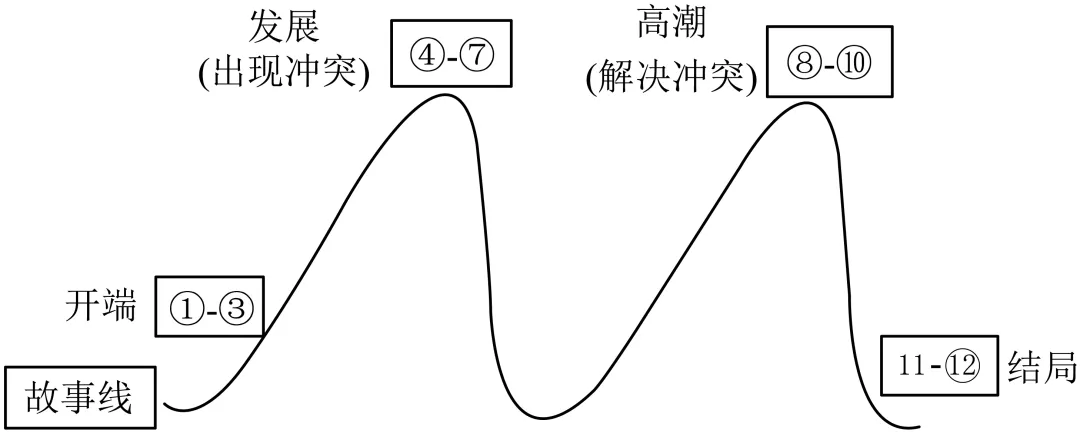 2026上海中考二模分类汇编:文学类文本阅读 第5张
