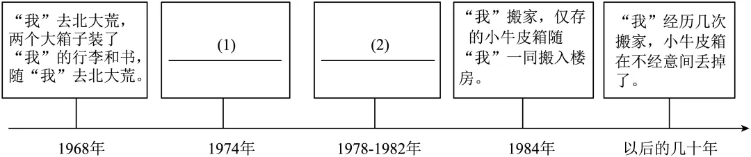 2026上海中考二模分类汇编:文学类文本阅读 第6张