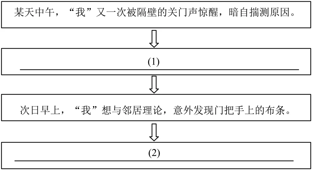 2026上海中考二模分类汇编:文学类文本阅读 第7张