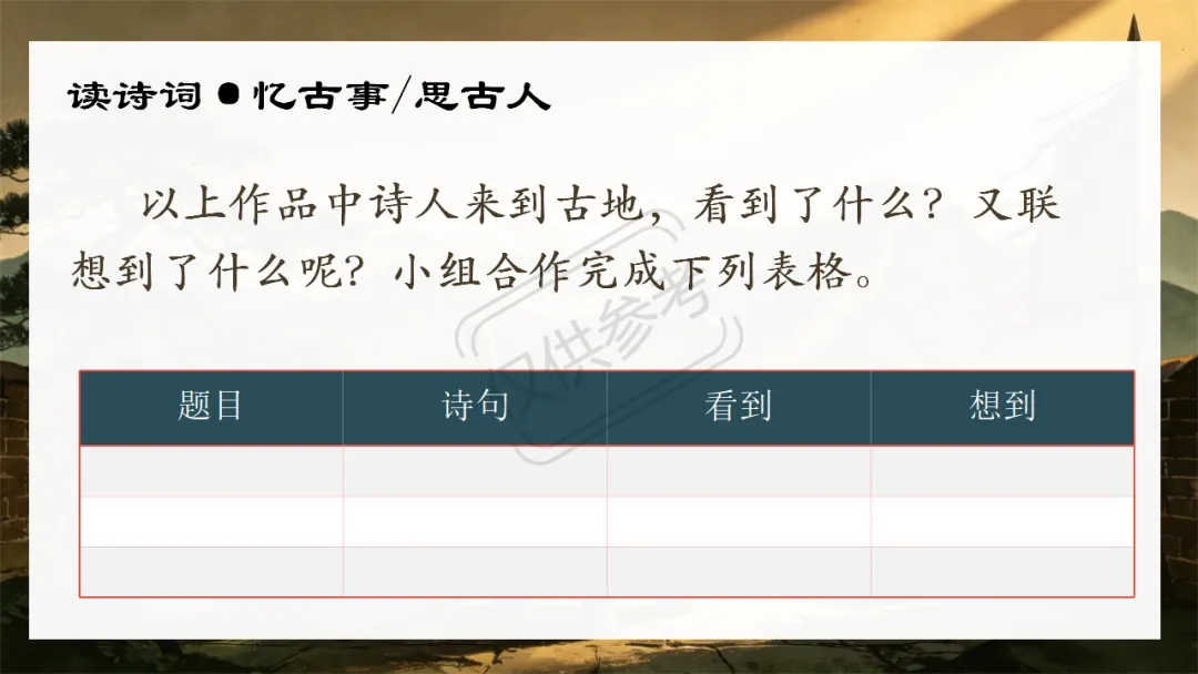 中考语文二轮专题复习指导课:咏史怀古诗歌整合复习,听了很受益 第14张