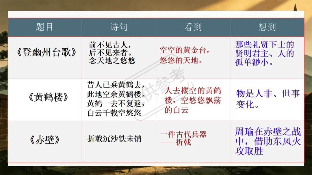 中考语文二轮专题复习指导课:咏史怀古诗歌整合复习,听了很受益 第15张