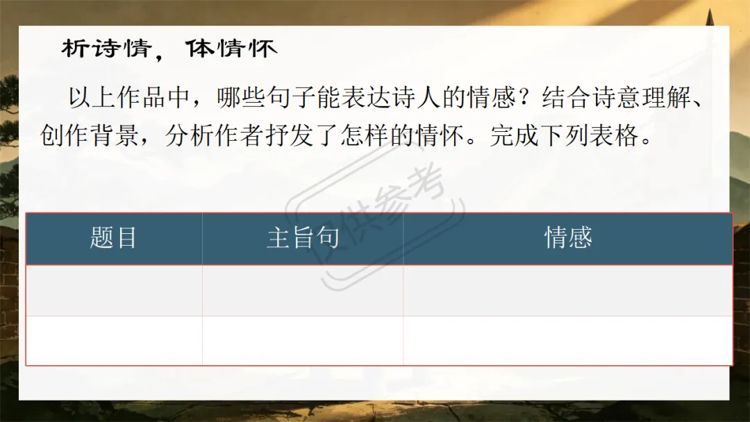中考语文二轮专题复习指导课:咏史怀古诗歌整合复习,听了很受益 第19张