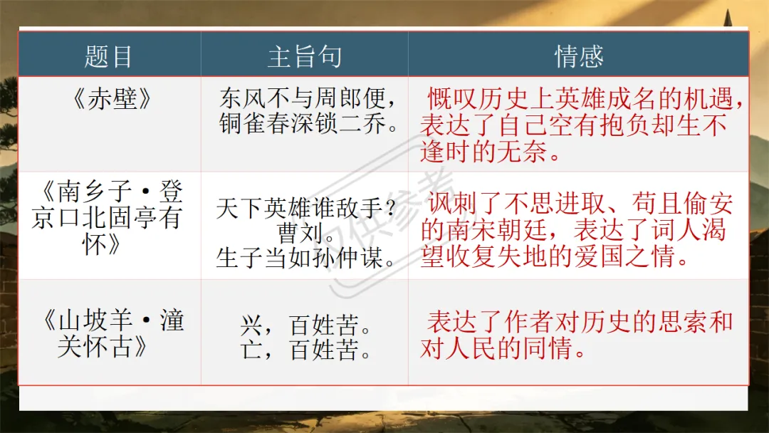 中考语文二轮专题复习指导课:咏史怀古诗歌整合复习,听了很受益 第21张