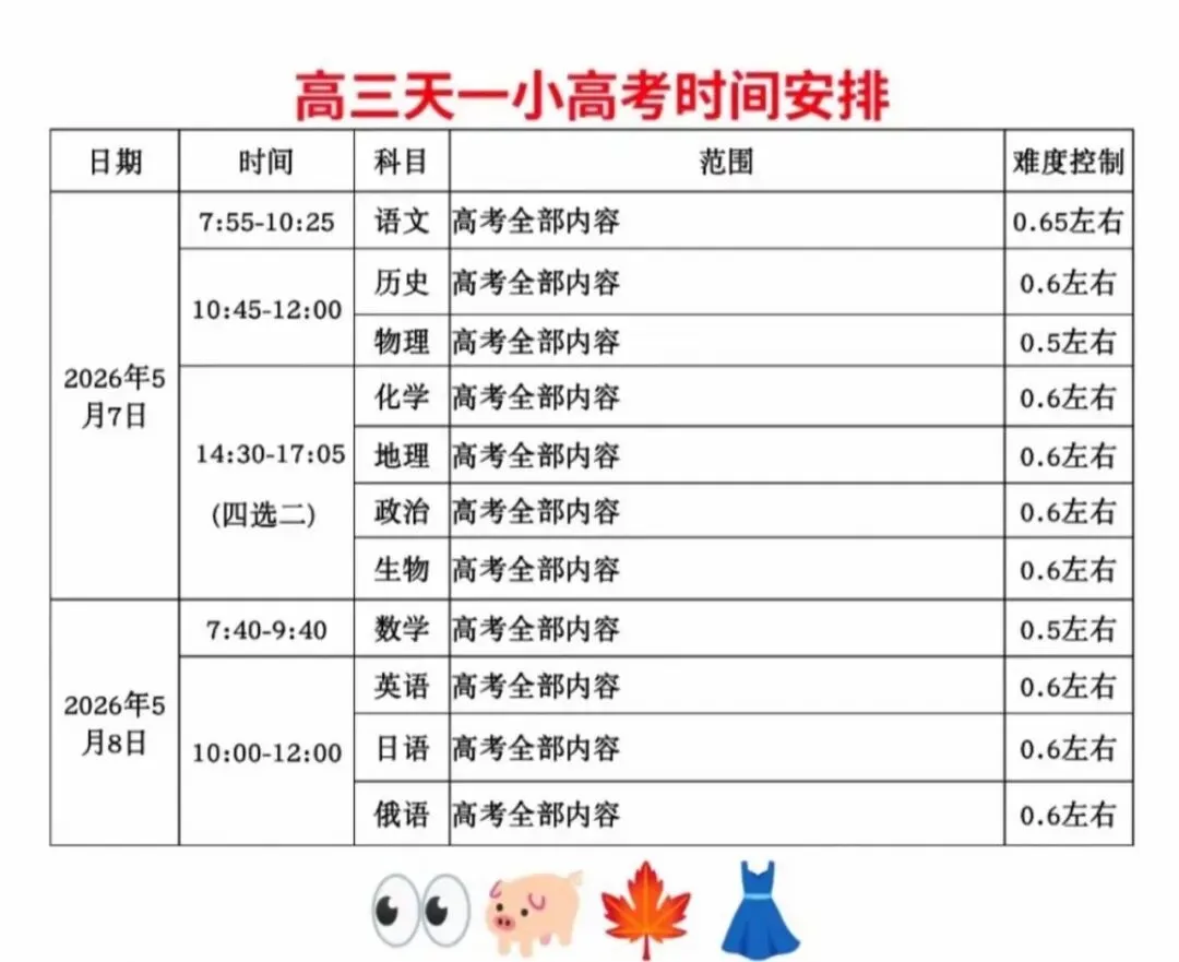 【试卷+解析】2026年河南、陕西、山西省四省联考天一大联考高三天一小高考(六)全科汇总! 第2张